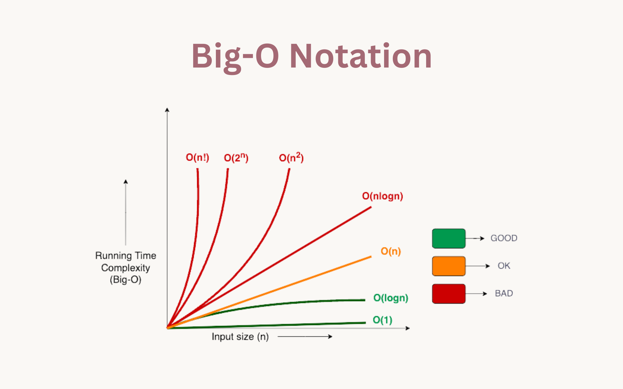 ../assets/Big-O-Notation-3130482830.png