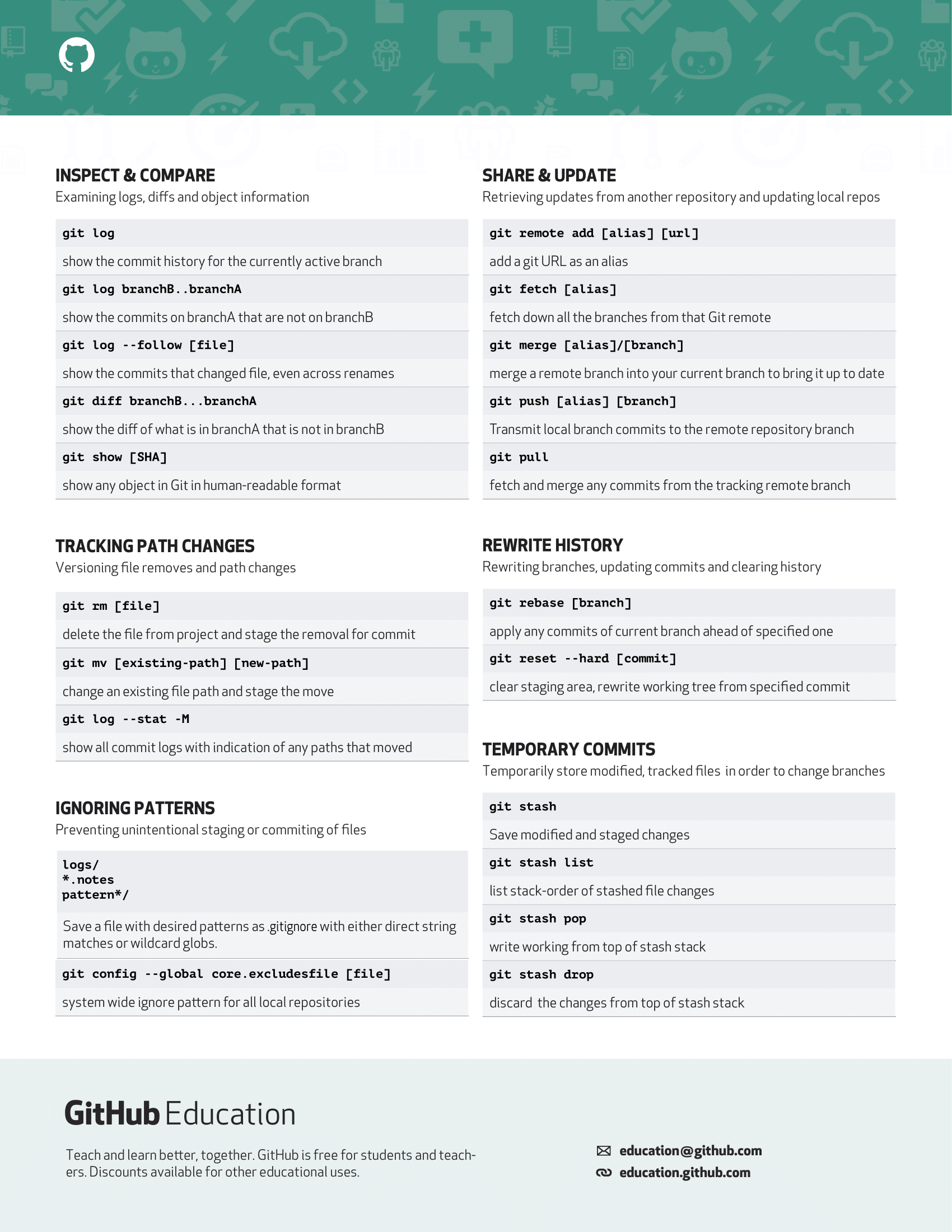 ../assets/git-cheat-sheet-2.png