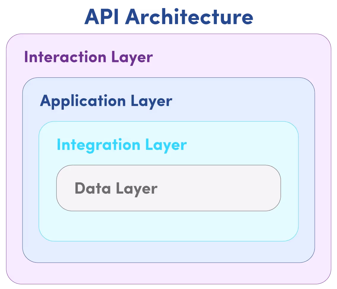 ./assets/career-notes/api-layers.png