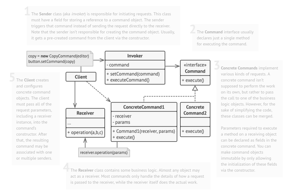 ./assets/design-patterns/command-pattern.png