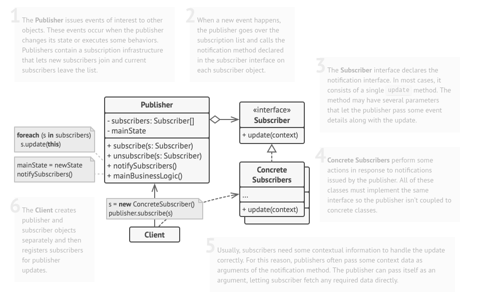 ./assets/design-patterns/observer-pattern.png