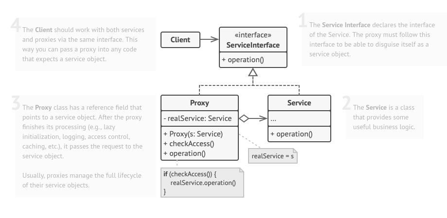 ./assets/design-patterns/proxy-pattern.png