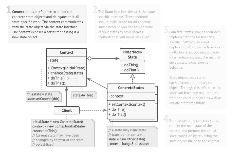 ./assets/design-patterns/state-pattern.png