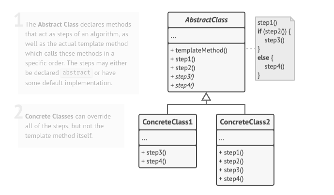 ./assets/design-patterns/template-method-pattern.png
