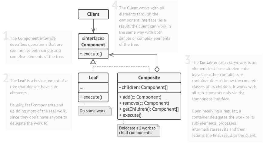 ./assets/design-patterns/composite-pattern.png