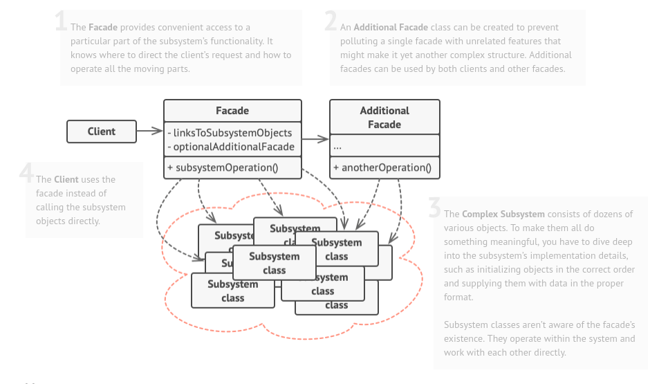 ./assets/design-patterns/facade-pattern.png