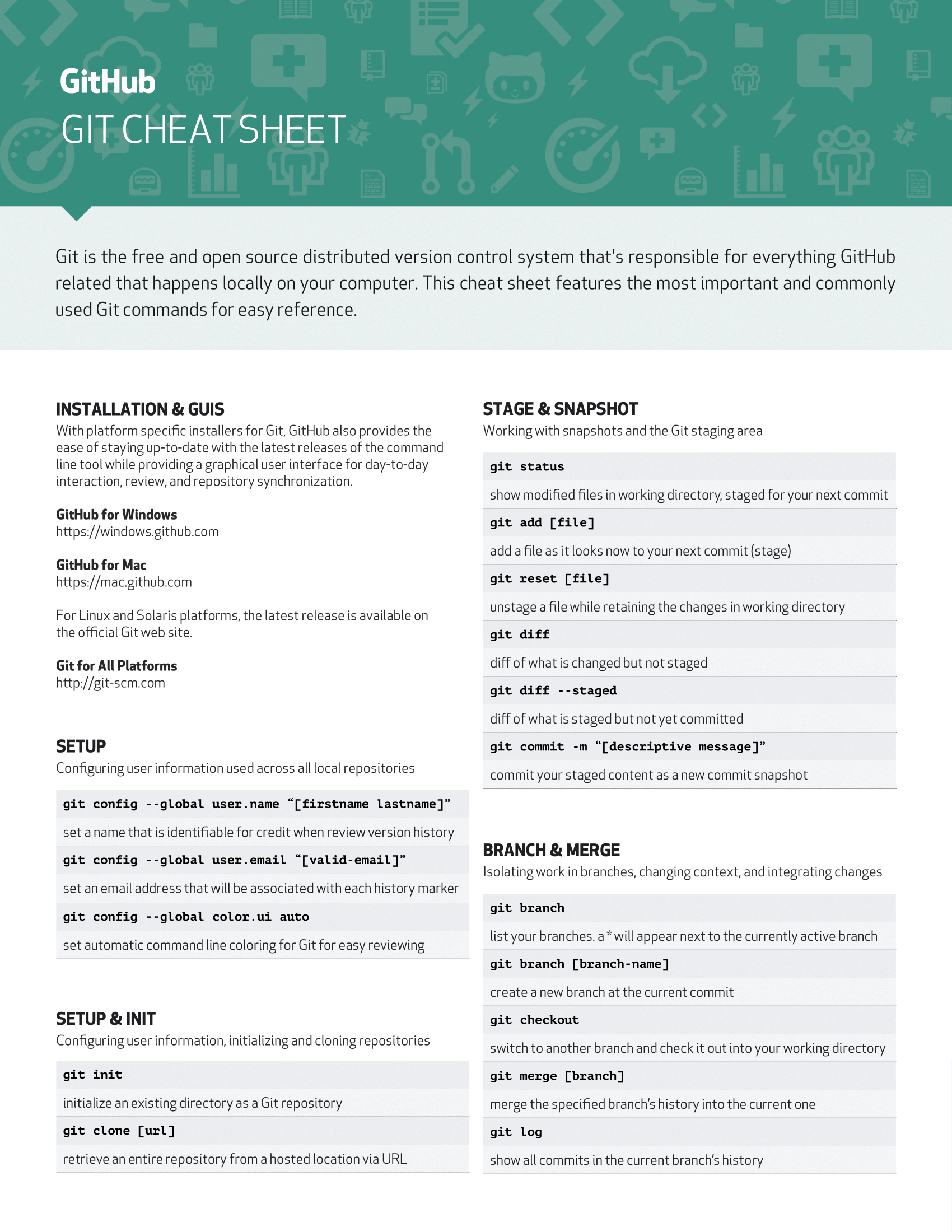 ./assets/git-cheat-sheet-1.png