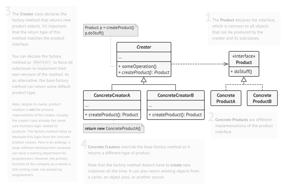 ./assets/design-patterns/factory-pattern.png