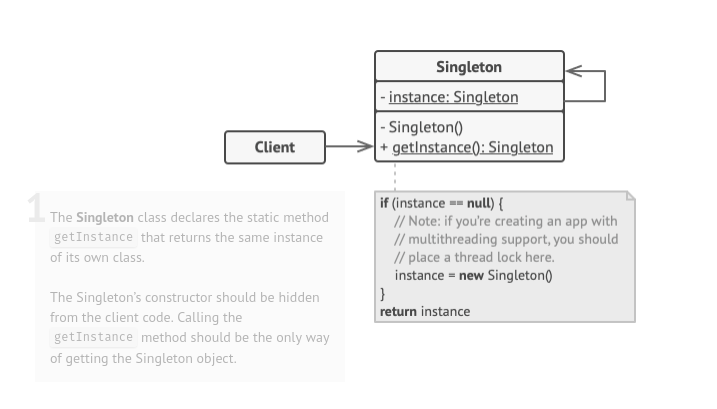 ./assets/design-patterns/singleton-pattern.png