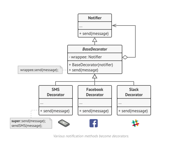 ./assets/design-patterns/decorator-pattern.png