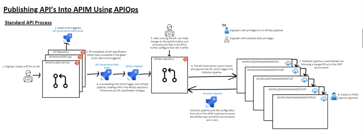 ./assets/career/APIOps.png