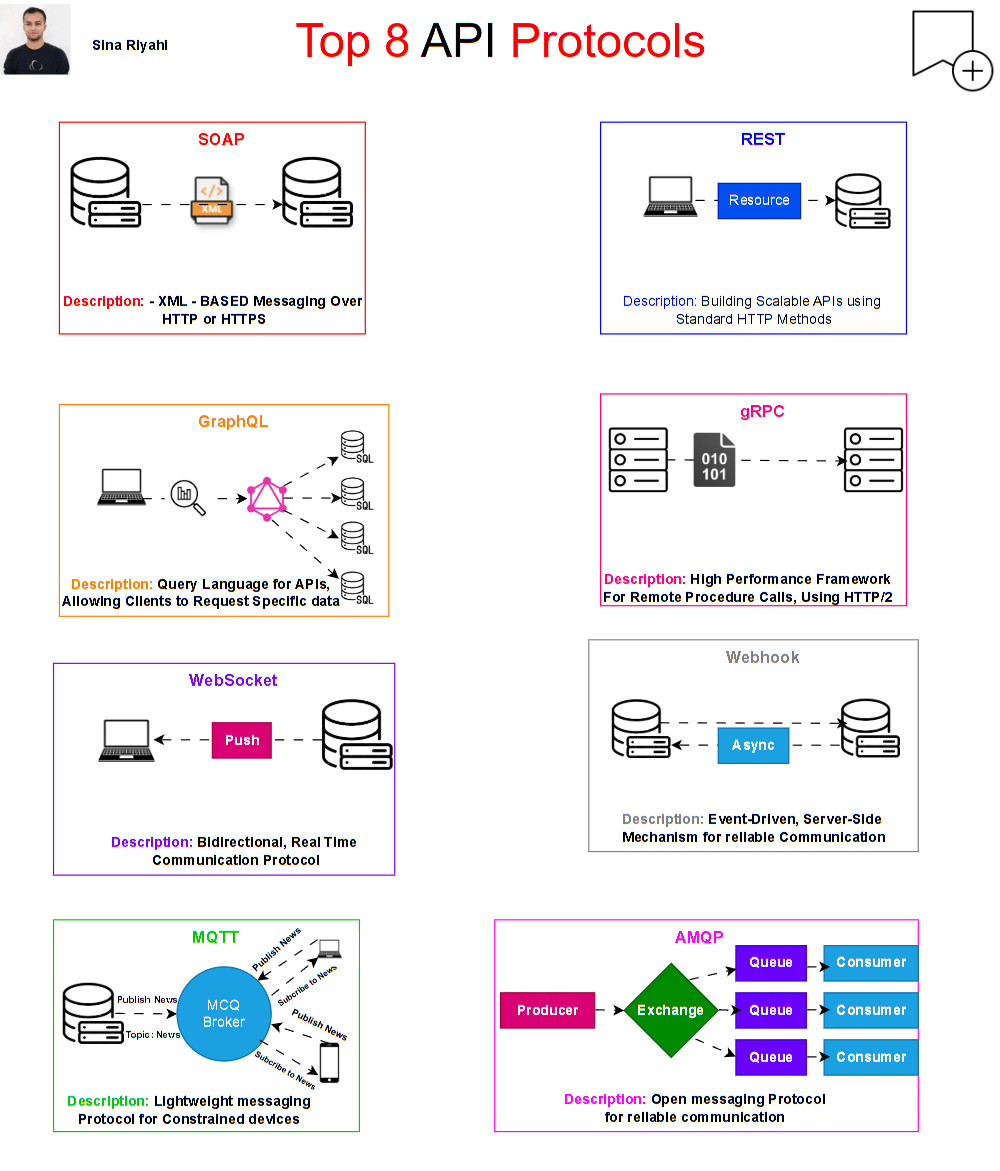 ../../assets/images/career/2026-03-05-api-protocols.png