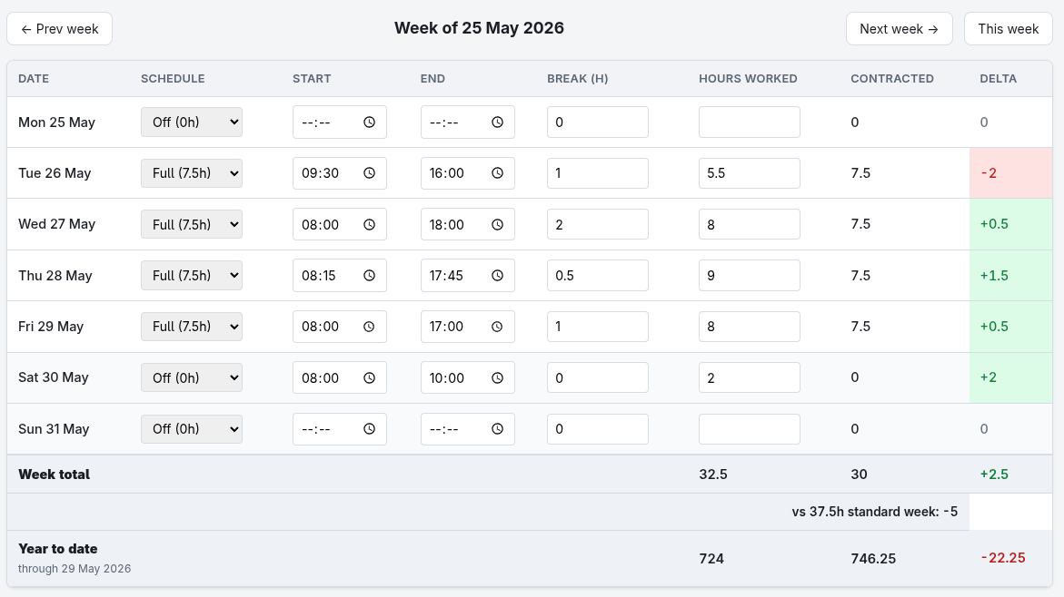 ../../../assets/images/reviews/timesheets/2026-05-31-timesheet.png