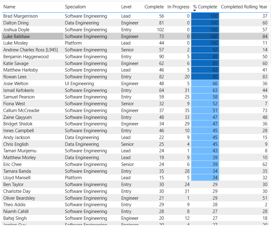 ../../../assets/images/reviews/competency-powerbi-report.png
