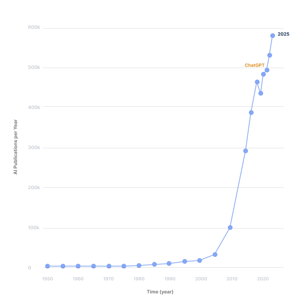 ../../../assets/images/blogs/2026-05-08-ai-pubs-history-2.webp