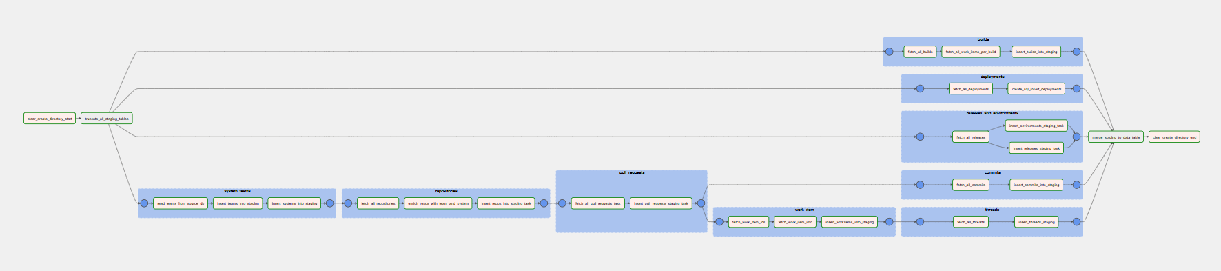 ../../assets/images/career/2026-01-17-airflow-flow.png