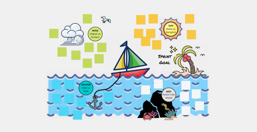 ../../assets/images/career/2025-11-05-retrospective_boat_model.png