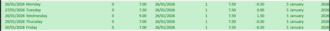 ../../../assets/images/reviews/timesheets/2026-02-01-timesheet.png