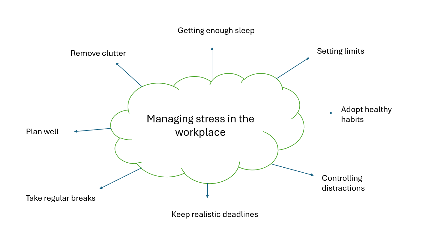 ../../assets/images/career/2025-10-10-stress-in-workplace.png