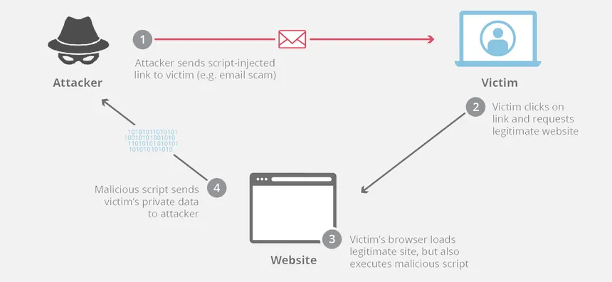 ../../assets/images/career/2026-06-01-xss-attack.webp